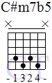 chord-C-sharp-m7b5