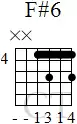 chord-F-sharp-6