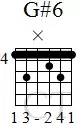 chord-G-sharp-6