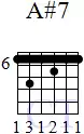 chord-A-sharp-7