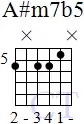 chord-A-sharp-m7b5