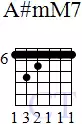 chord-A-sharp-mM7