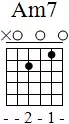 chord-Am7