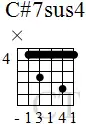 chord-C-sharp-7sus4