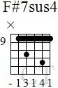 chord-F-sharp-7sus4