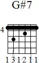 chord-G-sharp-7