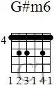 chord-G-sharp-m6