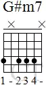 chord-G-sharp-m7