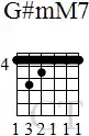 chord-G-sharp-mM7