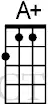 chord-A+