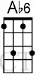 chord-Ab6