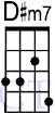 chord-D-sharp-m7