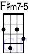 chord-F-sharp-7b5