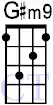 chord-G-sharp-m9