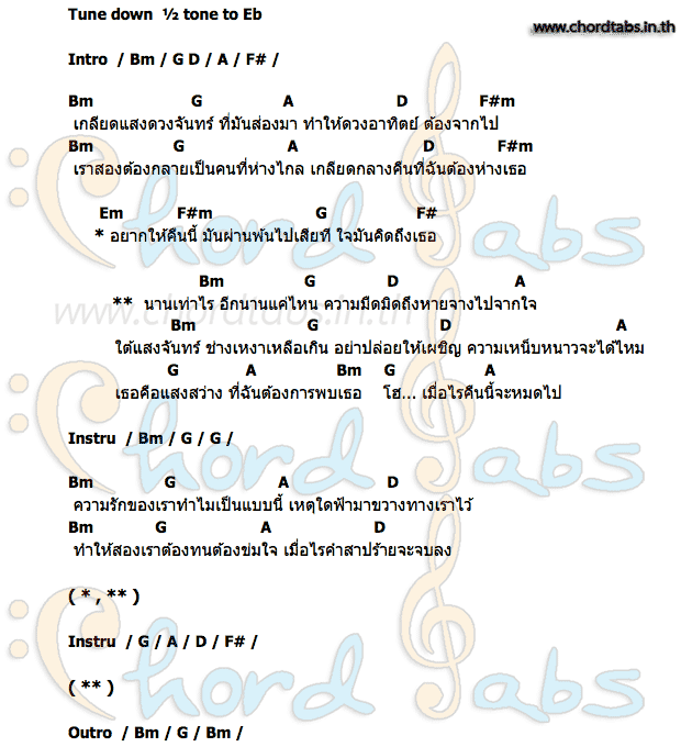 คอร์ด เกลียดพระจันทร์ นัท ณรรลฌา