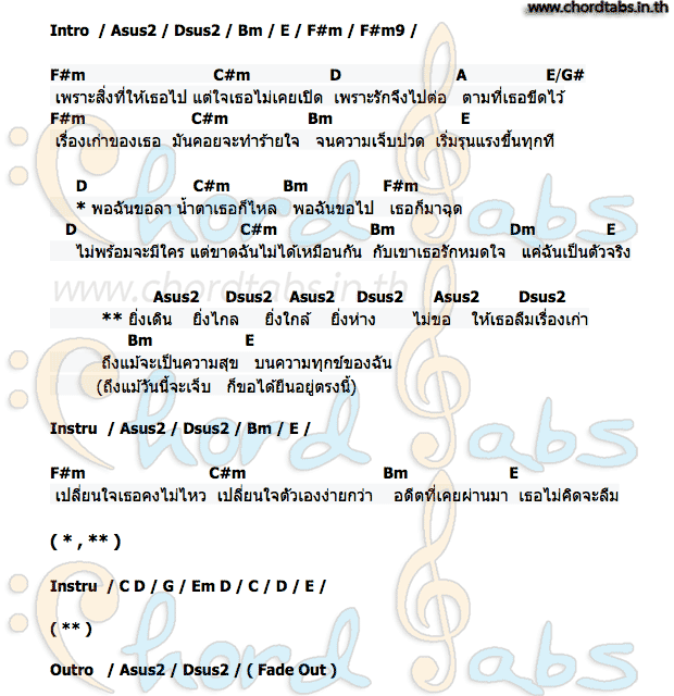 คอร์ด แค่ตัวจริง NUT NUTTAWAT