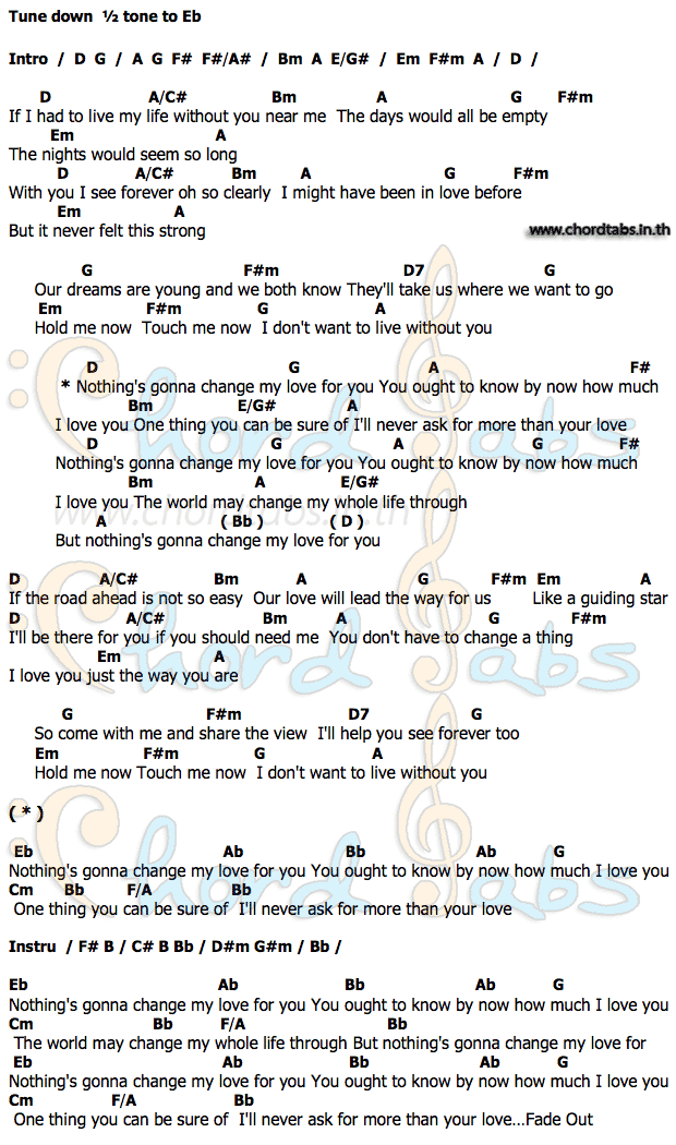 คอร์ด Nothing's_Gonna_Change_My_Love_For_You GEORGE BENSON