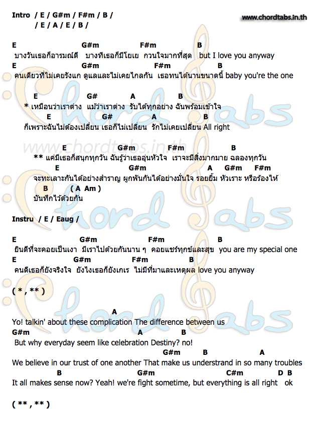 คอร์ด Love_You_Anyway Plan B