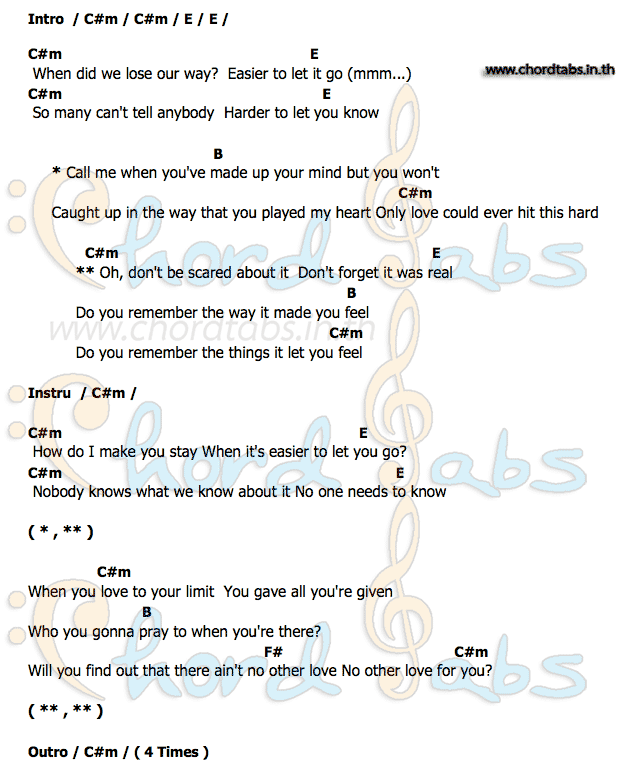 คอร์ด Do_You_Remember Jarryd James
