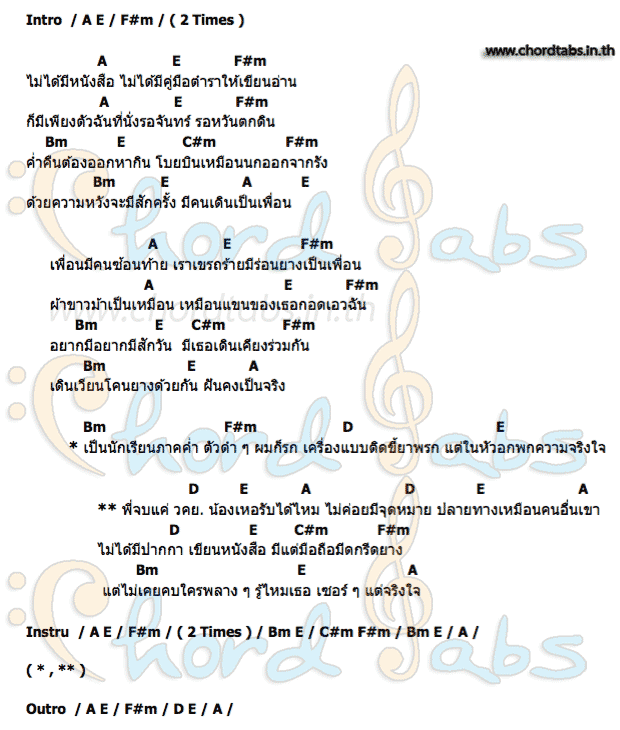 คอร์ด เด็ก_วคย.(วิทยาลัยโคนยาง วงคนตัดยาง