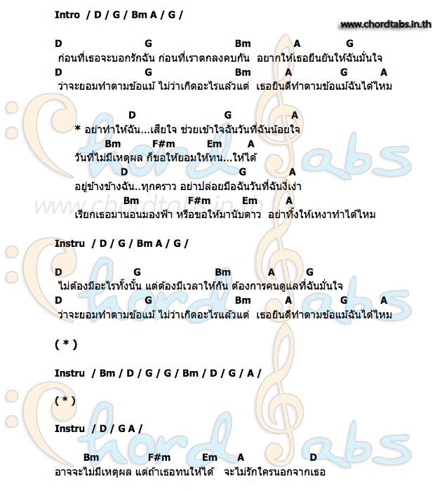 คอร์ด ข้อแม้ ฝ้าย Am Fine