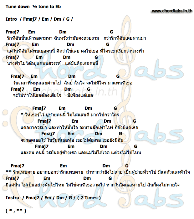 คอร์ด คนนี้ Guitarz Fiinnz
