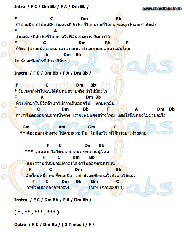 คอร์ด หน้าต่าง_(Just_Do_It) Pele Parking Toyz