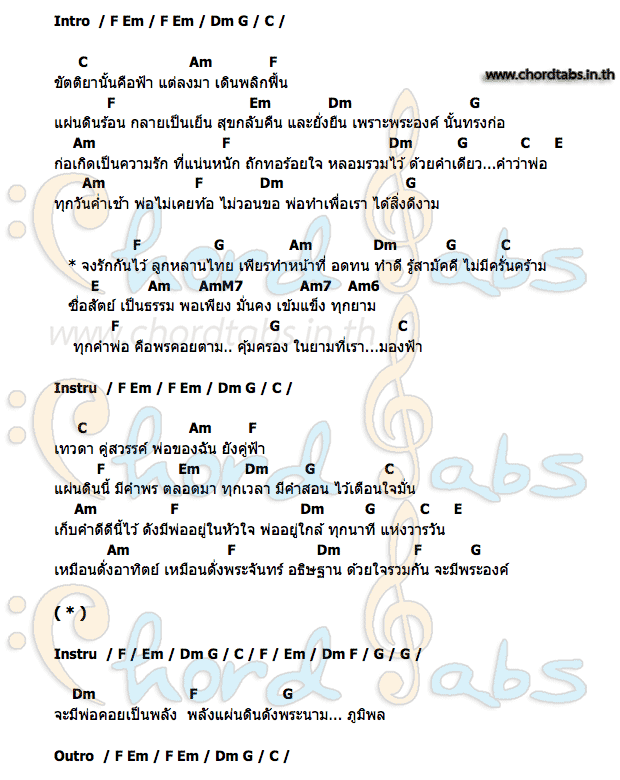 คอร์ด พลังแผ่นดิน กิตตินันท์ ชินสำราญ