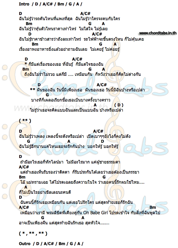 คอร์ด ฉันไม่รู้ THAIBEATS