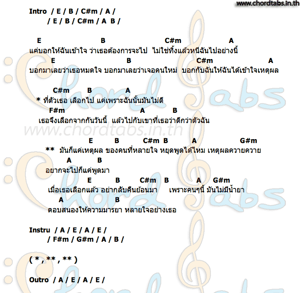 คอร์ด แค่บอกมา วงไบเล่
