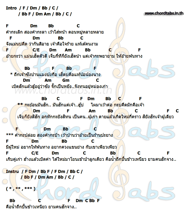 คอร์ด มันฮักแต่เจ้าฮู้บ่ ตรี ชัยณรงค์ ฟ้าหงส์เหิร