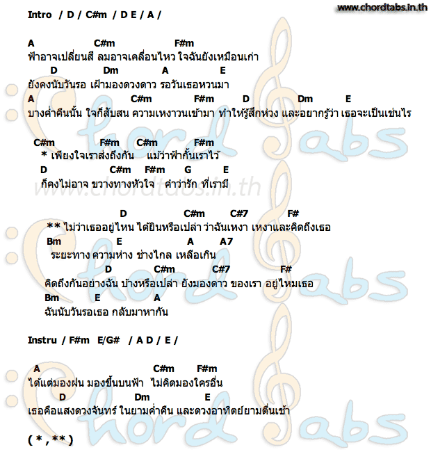 คอร์ด นับวันรอ Nurse Natchaya
