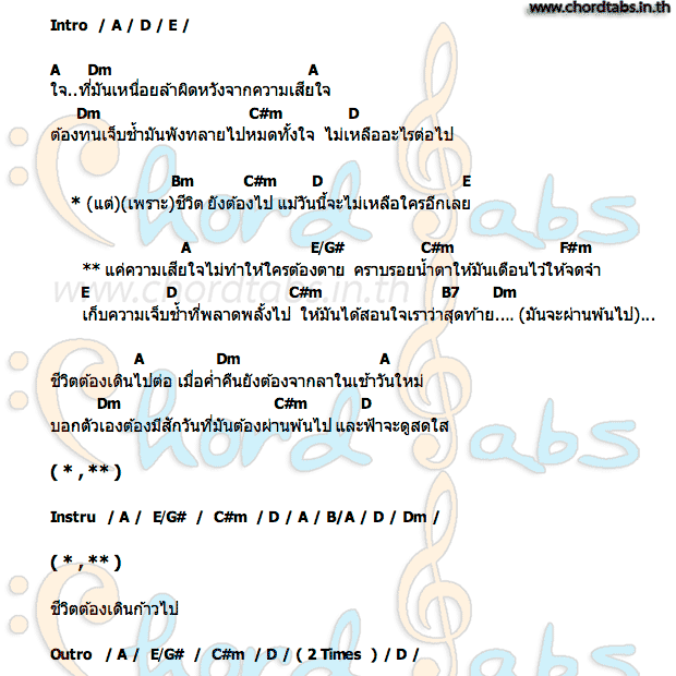 คอร์ด แค่ความเสียใจ THE PISATBAND