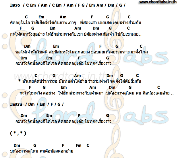 คอร์ด เคยคิดบ่ พลอย ศศิธร