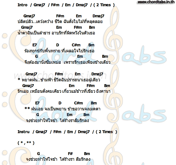 คอร์ด รักที่อยากลืม จิ๋ว ปิยนุช