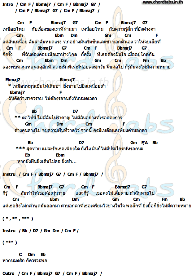 คอร์ด ยิ่งไปต่อยิ่งช้า Born Again