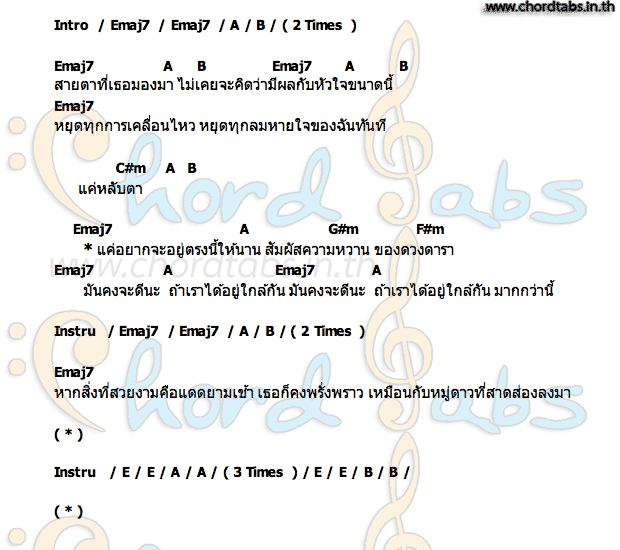 คอร์ด มันคงจะดีนะ Delimui