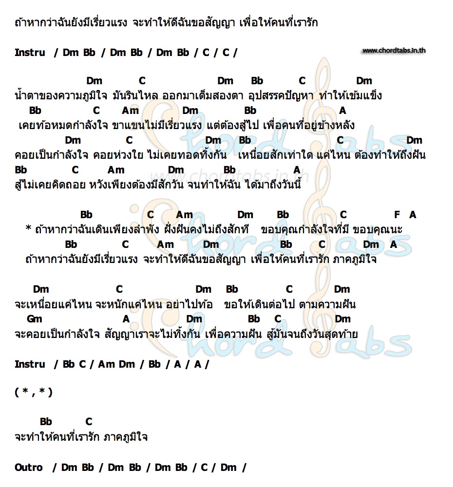 คอร์ด คนข้างหลัง เจนนี่&ลิลลี่ ได้หมดถ้าสดชื่น