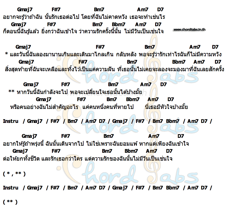 คอร์ด ฉันกำลังจะไป DOYOUKNOWME