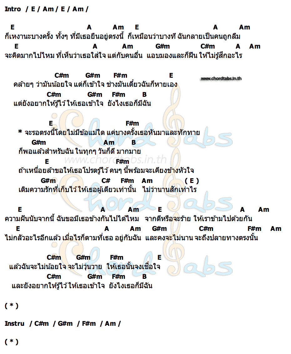 คอร์ด พร้อมเคียง NOH PHOULUANG