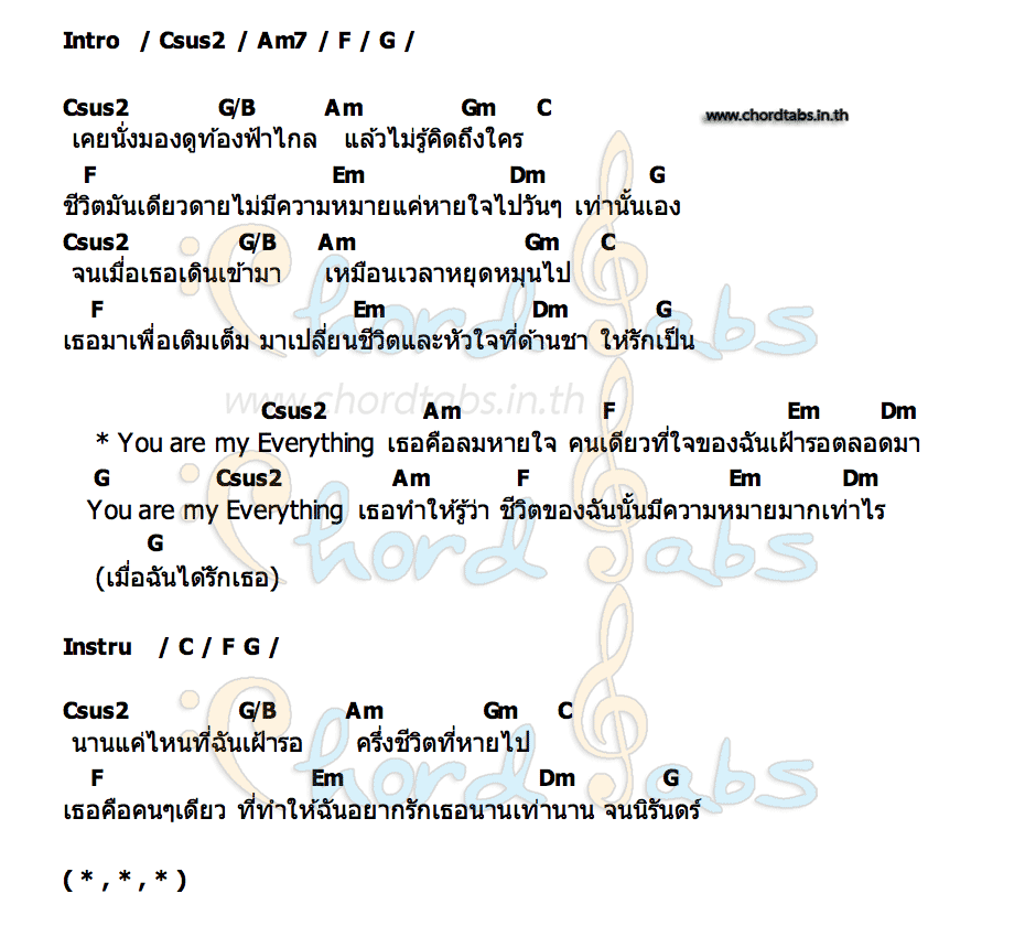คอร์ด You are my Everything ตู่ ภพธร สุนทรญาณกิจ