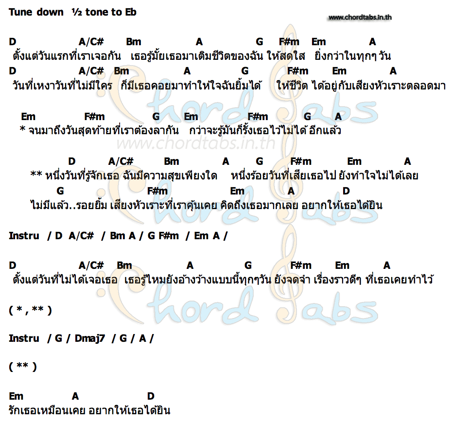 คอร์ด 100วัน (ไว้อาลัยน้าค่อม) ก้อย ณิชาภา
