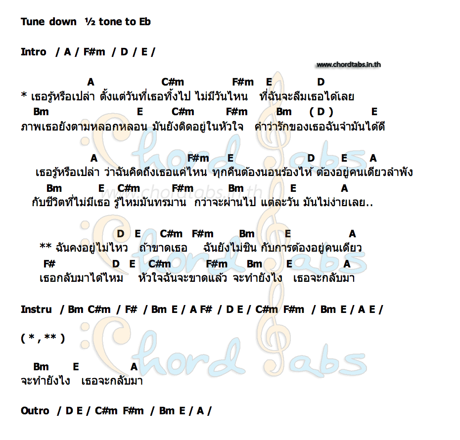 คอร์ด อยู่คนเดียวไม่ไหว แทนศุภสัณห์ SPS