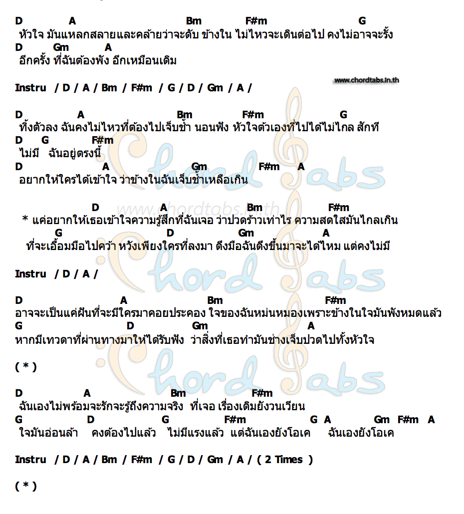 คอร์ด ความรู้สึกที่ฉันเจอ MNJ TV