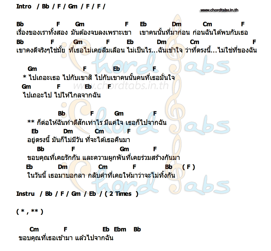 คอร์ด ไม่ใช่ที่ของฉัน วงควันหลง