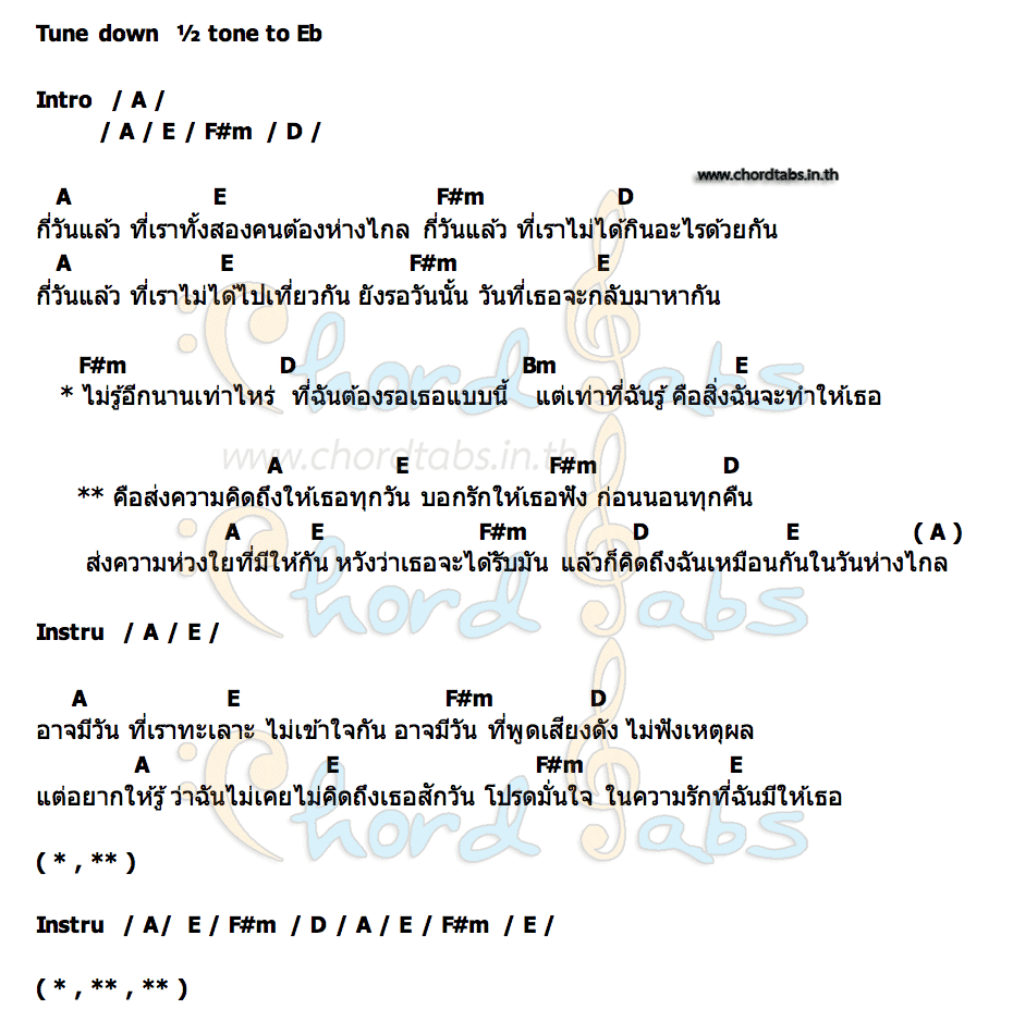 คอร์ด คิดถึงในวันห่างไกล (Message) Ford Woravit