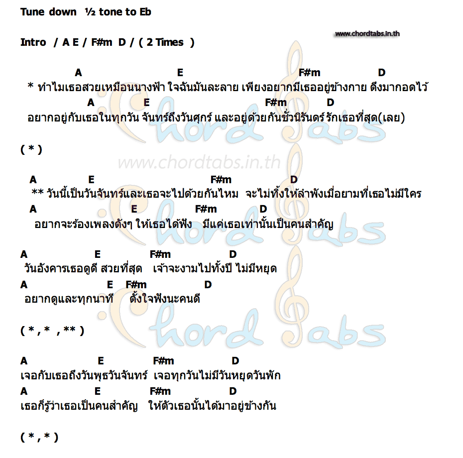 คอร์ด นางฟ้า MNJ TV