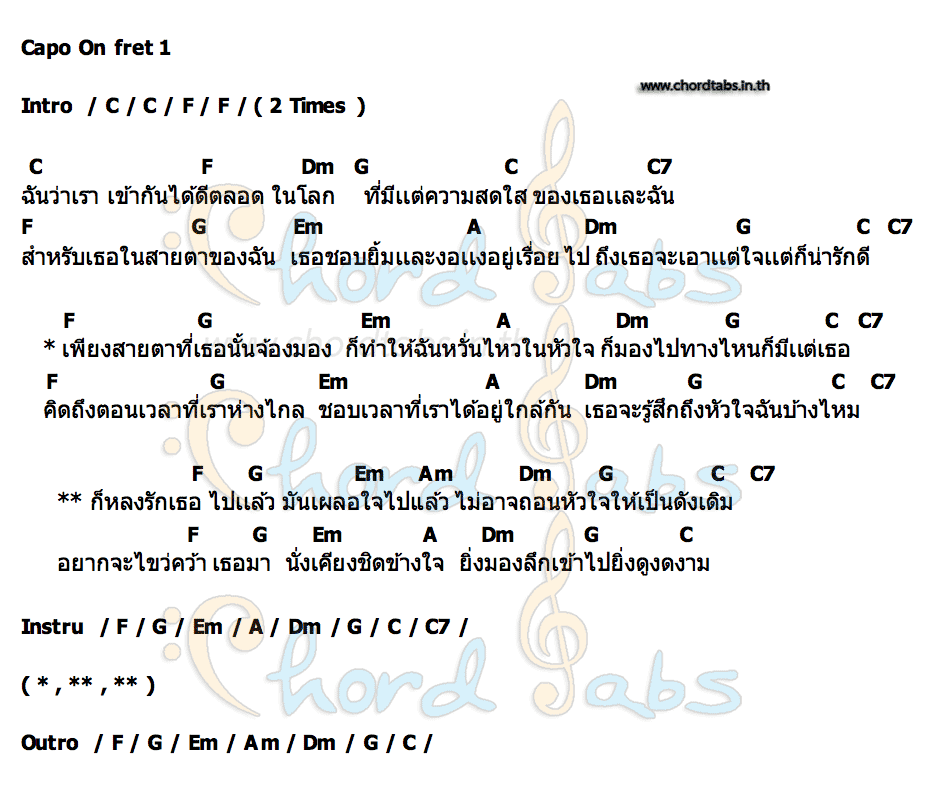 คอร์ด มาลองรักกัน(มั้ย) BUNREING JIT