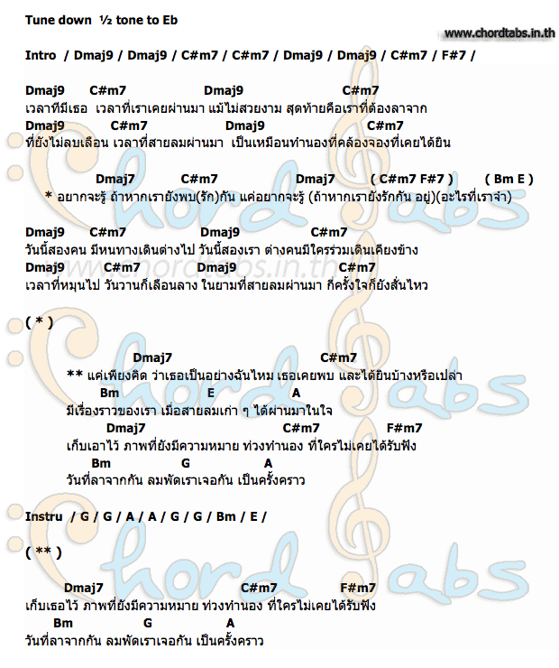 คอร์ด Moment Supersub