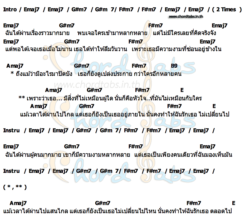 คอร์ด ความงดงามที่ซ่อนอยู่ภายใน Farmmango
